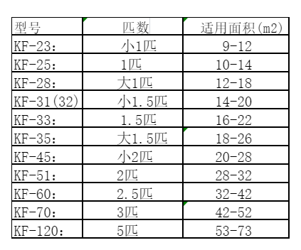 岢岚空调维修